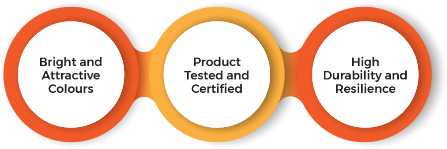 ECOLASTIC® PLAY - Feature